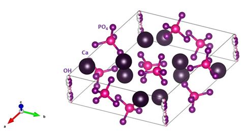 Crystals Free Full Text Selenium Doped Hydroxyapatite Nanocrystals
