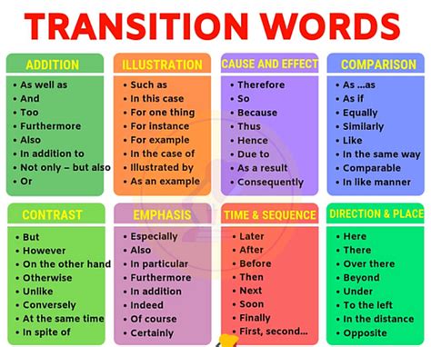 Good Transition Words To Start An Essay A Complete List Of