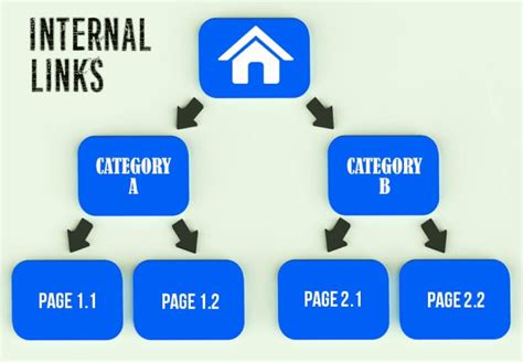 Why Internal Links Are Essential To Your Website