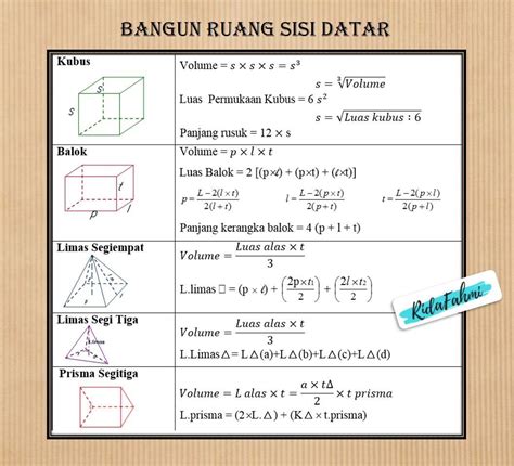 Rumus Mencari Volume Kubus Jika Diketahui Panjang Rusuknya Matematika Dasar