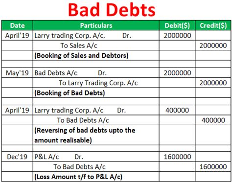The following year if you felt the. What is unhealthy money owed expense? - India Dictionary