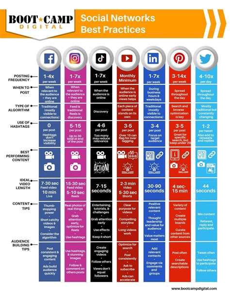 Social Media Cheat Sheet The Best Chart For All Social Networks