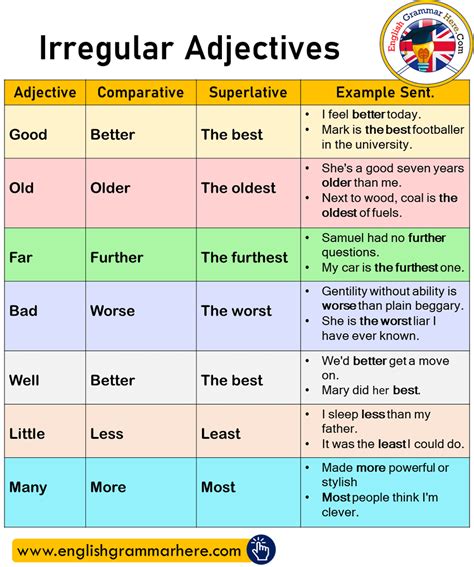 Irregular Adjectives Comparatives Superlatives And
