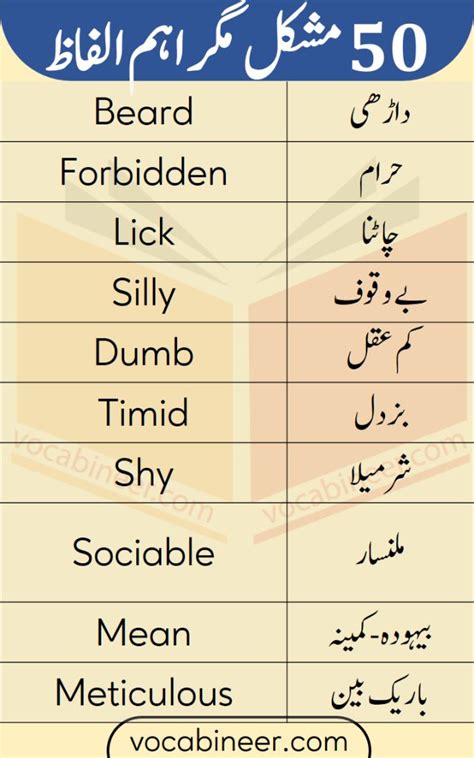 50 Most Commonly Used English Words With Urdu Meanings Good Vocabulary Words English
