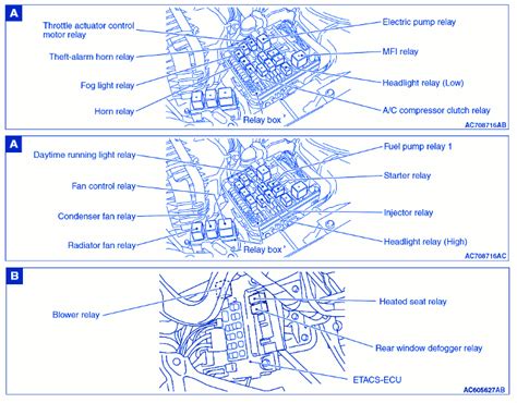 2002 mitsubishi lancer fuse box wiring diagrams. Mitsubushi Lancer X 2011 Fuse Box/Block Circuit Breaker Diagram - CarFuseBox