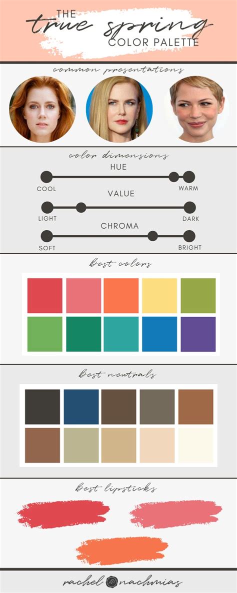 A Quick Overview Of The True Spring Color Palette Including True
