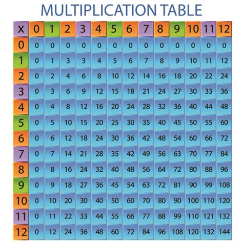 We can obtain the multiplication table by multiplying the given number with whole numbers. Multiplication table design elements vector 02 - Vector ...