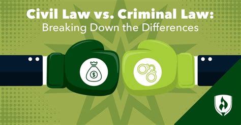 Civil Law Vs Criminal Law Breaking Down The Differences Rasmussen