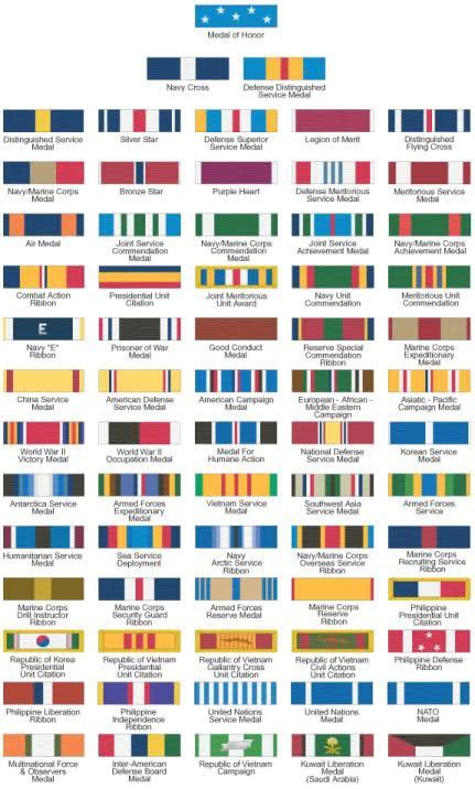 Pin By Patricia Muñoz On Regalo Wwii Uniforms Military Ribbons Us