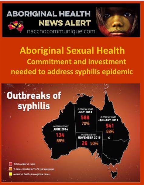 Sexual Health Naccho Aboriginal And Torres Strait Islander Health News
