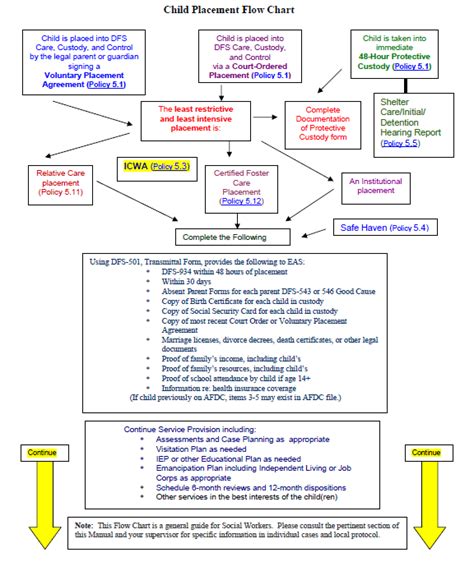 Child Protection Referral Flowchart Chart Examples