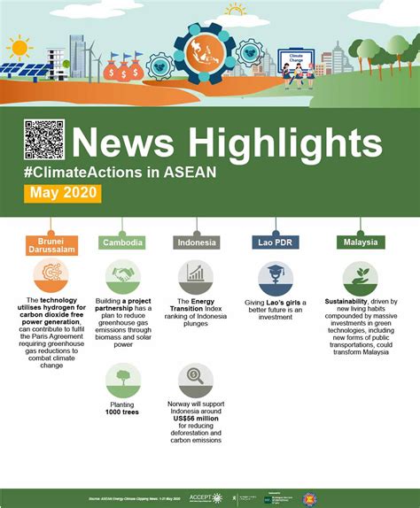 News Highlights May 2020 Asean Climate Change And Energy Project