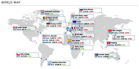 How Can I View Global Market Movements By Country Marotta On Money