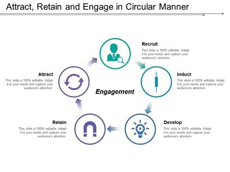 Attract Retain And Engage In Circular Manner Powerpoint Presentation