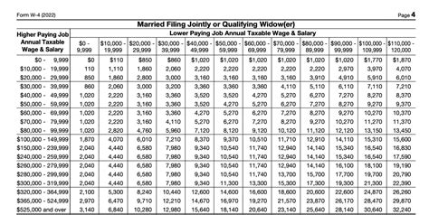 Tax Tables Married Filing Jointly Printable Form Templates And Hot