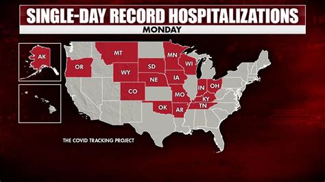 Covid 19 Hospitalizations Hit Record High In Us Fox News Video