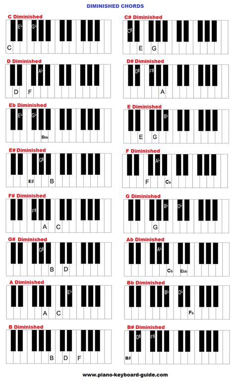 Learn Piano Chords Diminished And Augmented Charts