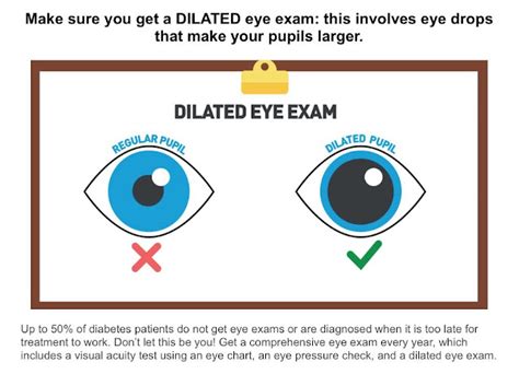 Diabetes Eye Awareness Month Eye Health Nepal Eye Care Information