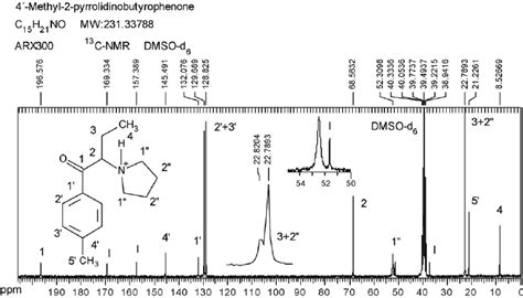 C NMR Spectrum Of MPBP In The Existing Salt Form Download Scientific Diagram