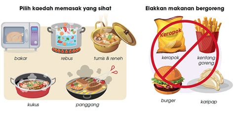 Diperbuat daripada dada ayam segar, resipi nugget ayam dibuat lebih sihat apabila dibakar dalam ketuhar daripada digoreng dalam minyak. Pilih Yang Sihat Jika Makan Di Luar - Positive Parenting