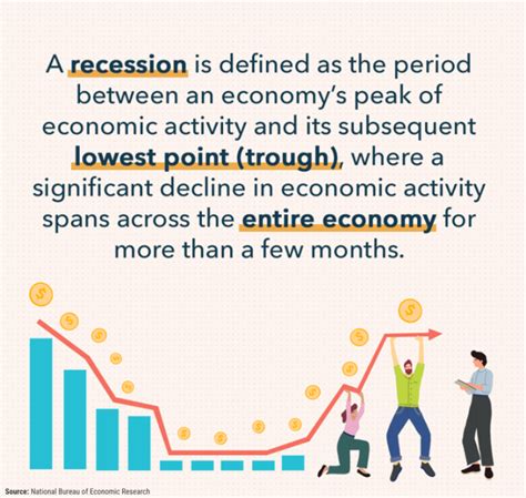 What Is A Recession Are We In One Or Close To One Mint