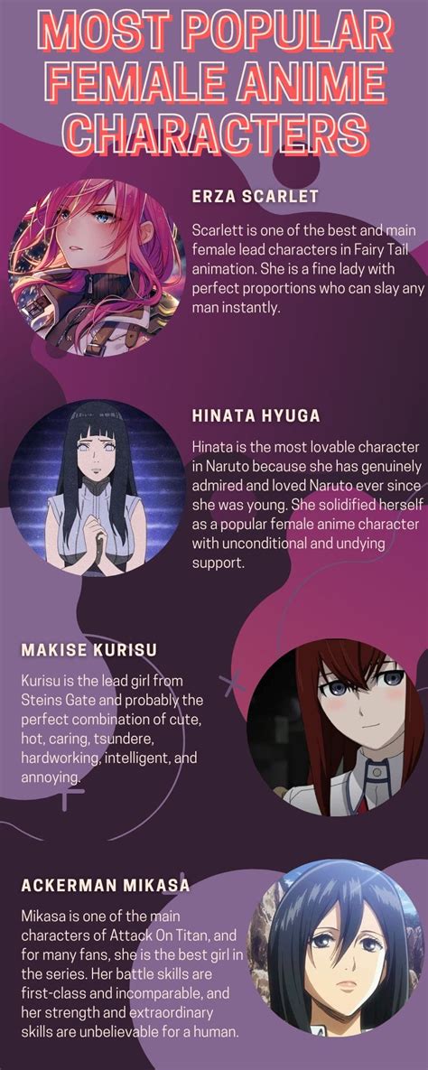 Share More Than 83 Most Popular Female Anime Characters Best In