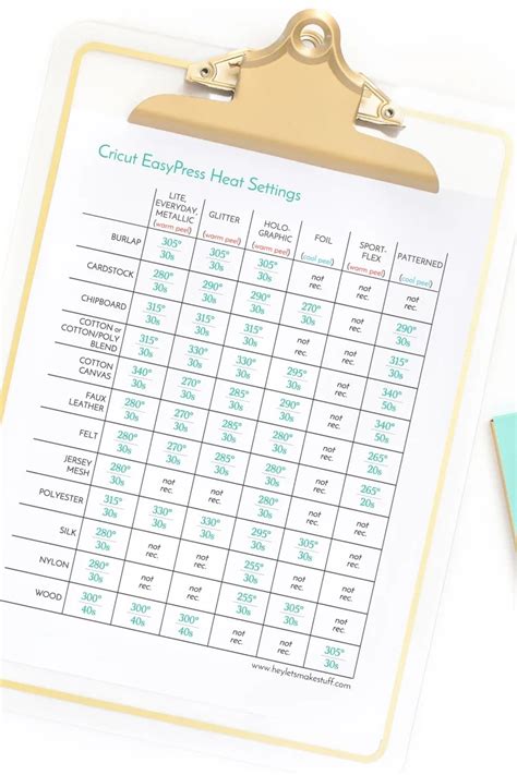 Heat Settings For The Cricut Easypress And Easypress 2 Hey Lets