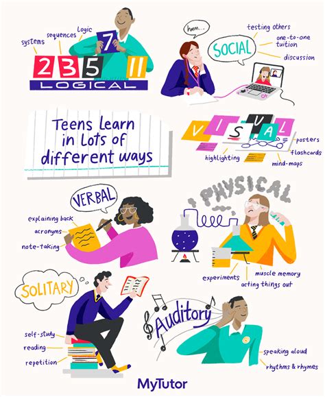 How To Personalise Your Teens Education 7 Key Learning Styles