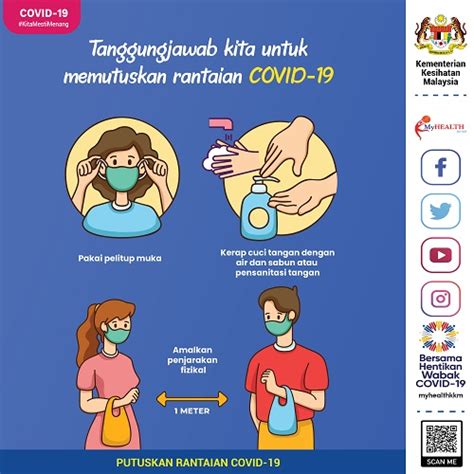 Contoh Karangan Covid Bahasa Melayu Tahun Contoh Karangan Upsr The Best Porn Website