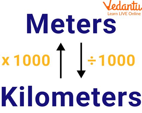 Convert Metre Into Kilometre Learn And Solve Questions