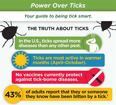 Tick Bite Prevention Week 2019 How To Prevent Yourself From Tick Bite