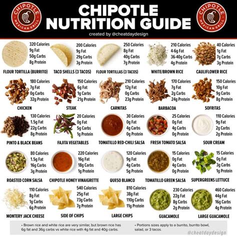 Healthiest Orders At Chipotle: A Complete Nutrition Guide
