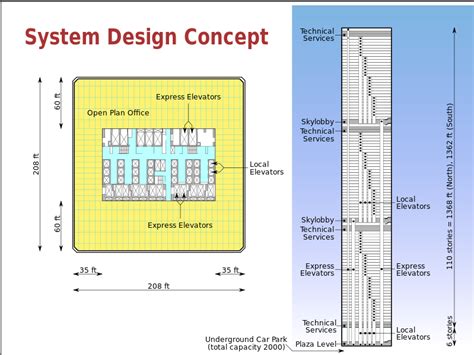 Fileworld Trade Center Building Design With Floor And Elevator