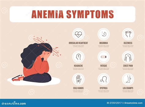 Anemia Symptoms Poster Sad Woman With Dizziness Headache Dyspnea And