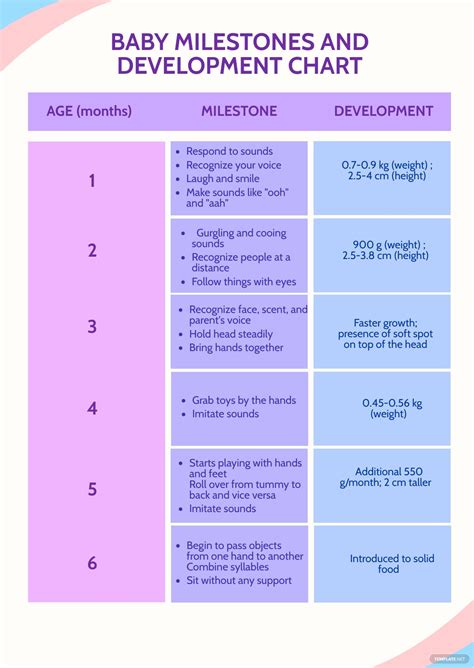 Free Basic Baby Milestones Chart Pdf