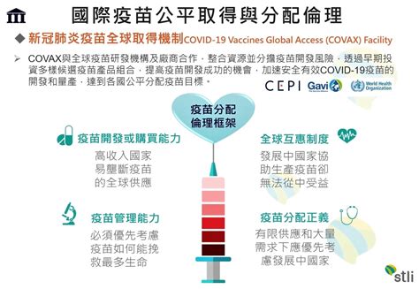 中部藍營各縣市 盧市長媽媽 顧小孩啦 進疫苗 中彰投苗雲嘉市 應該要團結起來互挺! 資策會科技法律研究所 新聞露出：COVID-19疫情蔓延 資策會科法所呼籲 關注全球疫苗取得與公平分配議題