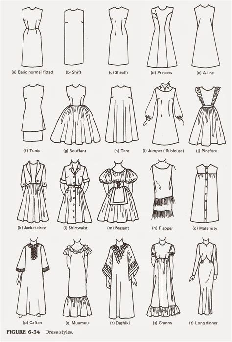Types Of Dresses Names Types Of Dresses Names Fashion Infographic