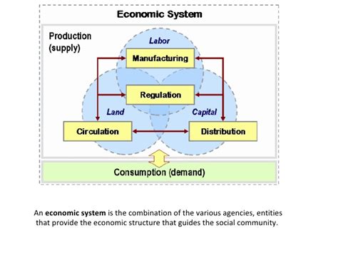 That based on the principle of tradition, that. Capitalism, socialism & mixed economy