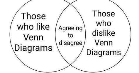 Youll Be Living In A Venn Down By The River Album On Imgur