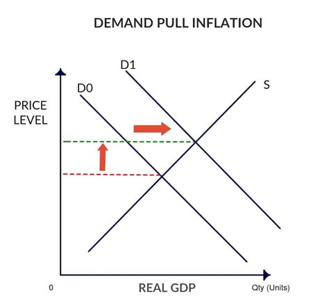 How an oil shock can slow the economy while causing inflationwatch the next lesson. Detailed Inflation Definition, Rate, Causes, Effect — ilearn