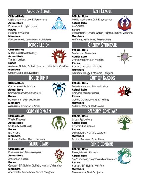 Find out what the best cards are and what the rankings are for each card in the tier list. Ravnica Wizard Help : 3d6