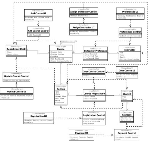 15 Class Diagram For Exam Registration System Robhosking Diagram