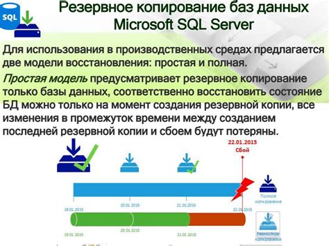 Резервное копирование и восстановление базы данных (Microsoft SQL ...