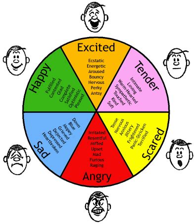 Gloria willcox, can help us put words to emotions and care for our mental we included a black & white version of the feelings wheel so that you can color it yourself. Control Emotions to Enjoy Life | Wheels, Color wheels and ...