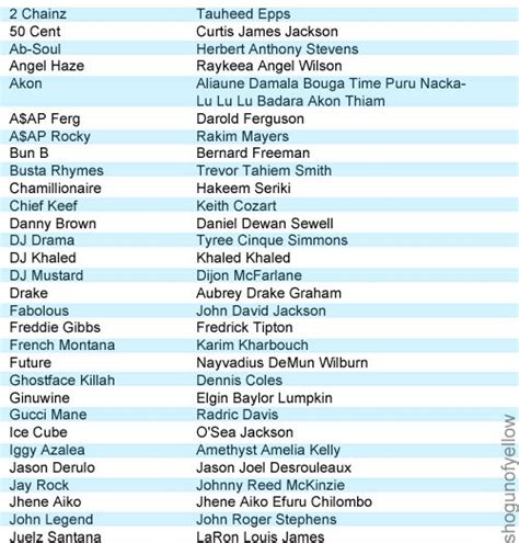Along with kayden, boy names starting with k in the us top 300 include kai, kingston, kevin, king, karter, knox, and kyrie. The Real Names of Popular Rappers Djs and Singers - OMG ...