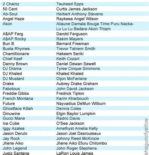 See also answers to questions:polish brand, beer brand, gas brand, detergent brand, sneaker brand, all brand, cereal brand, water brand, tea brand, cream brand, etc.the most popular queries on this topic:3 letter. The Real Names of Popular Rappers Djs and Singers - OMG ...
