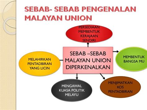 Diketuai seorang gabenor gabenor british iaitu sir edward gent. PPT - MALAYAN UNION PowerPoint Presentation - ID:4690926