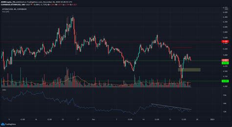 Bitcoin SV, Cosmos, Crypto.com Price Analysis: 26 December ...