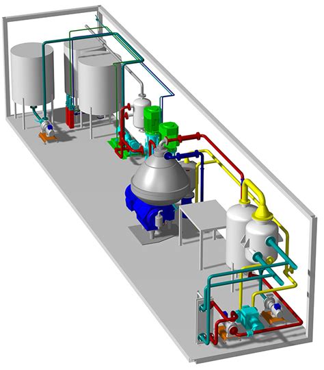 Pinola analyze consists today of two analytical methods. PINOLA TOPP | Head Engineering AB - Your Partner in Plant ...