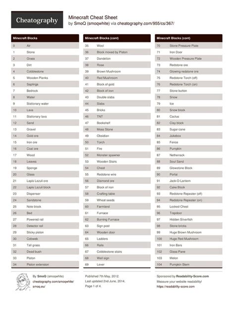 Minecraft Cheat Sheet By Smoqwhite